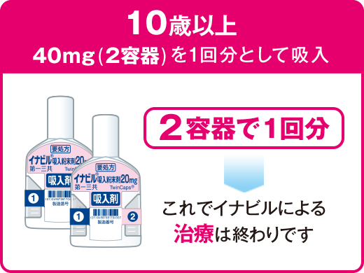 10歳以上 40mg(2容器)を1回分として吸入。 2容器で1回分 → これでイナビルによる治療は終わりです。