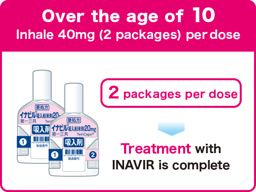 Over the age of 10. Inhale 40mg (2 packages) per dose. 2 packages per dose. → Treatment with INAVIR is complete.