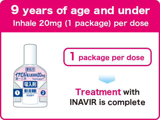 9 years of age and under. Inhale 20mg (1 package) per dose. 1 package per dose. → Treatment with INAVIR is complete.