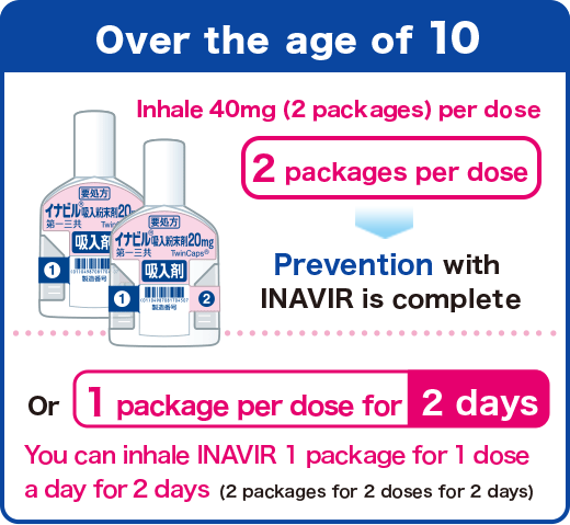 Over the age of 10. Inhale 40mg (2 packages) per dose. 2 packages per dose. → Prevention with INAVIR is complete. Or 1 package per dose for 2 days. You can inhale INAVIR 1 package for 1 dose a day for 2 days (2 packages for 2 doses for 2 days).