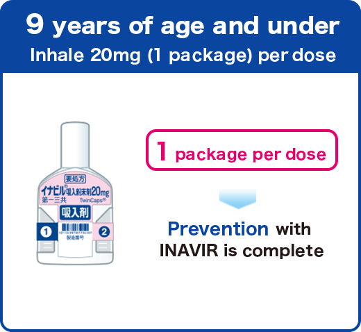 9 years of age and under. Inhale 20mg (1 package) per dose. 1 package per dose. → Prevention with INAVIR is complete.